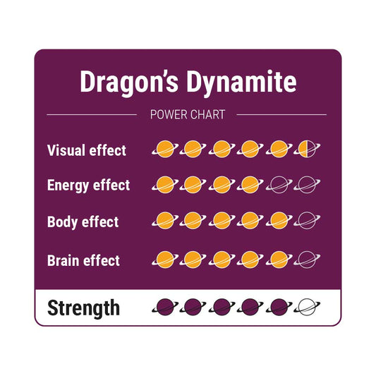 Dragons Dynamite - 15 gram
