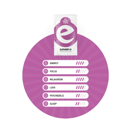 Euphor-E (Happy Caps)