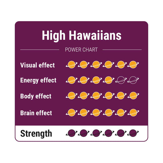 High Hawaiians - 25 gram