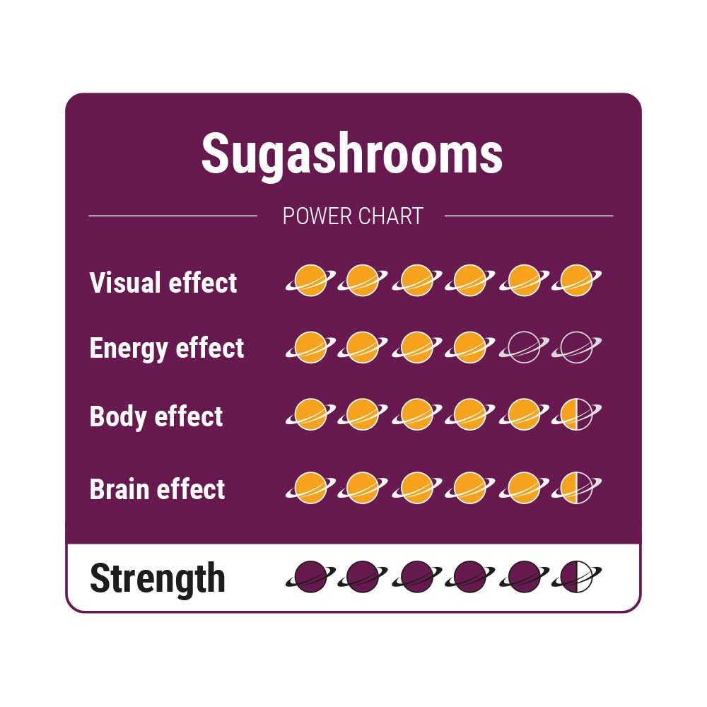 SugaShrooms - 15 gram