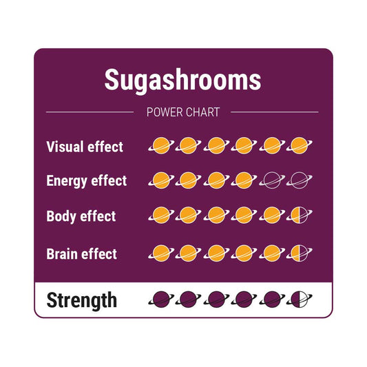 SugaShrooms - 15 gram
