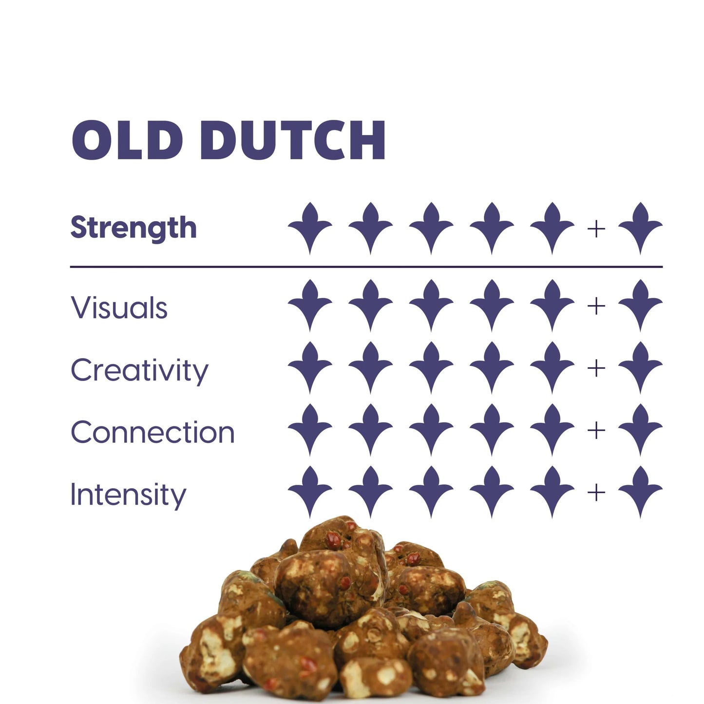 Maka – Psilocybe Old Dutch, 15gram