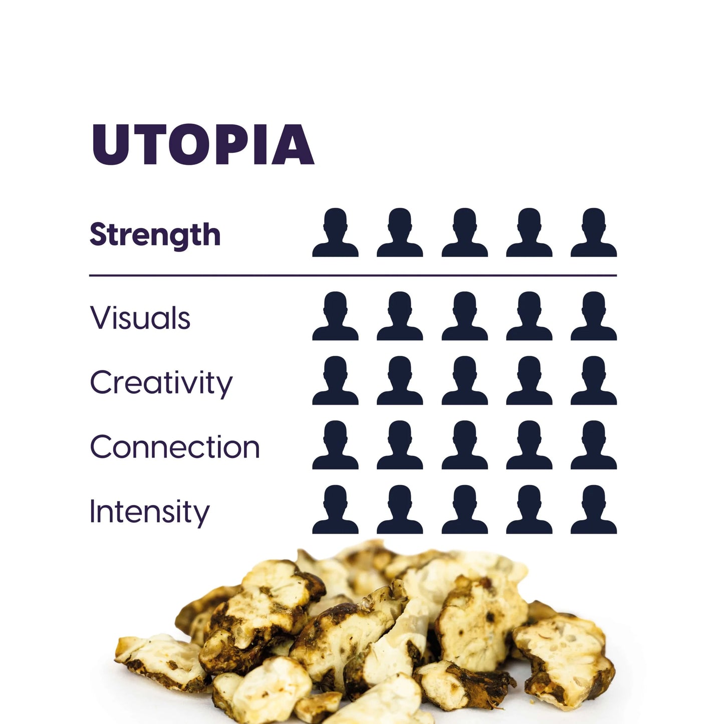 Maka – Psilocybe Utopia, 15gram